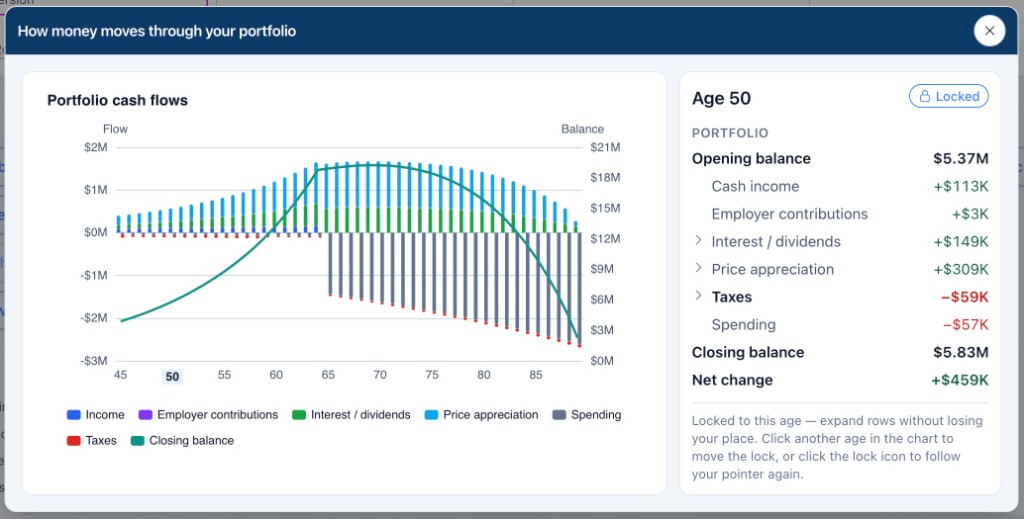 Portfolio cash flows chart with age detail panel for opening and closing balance