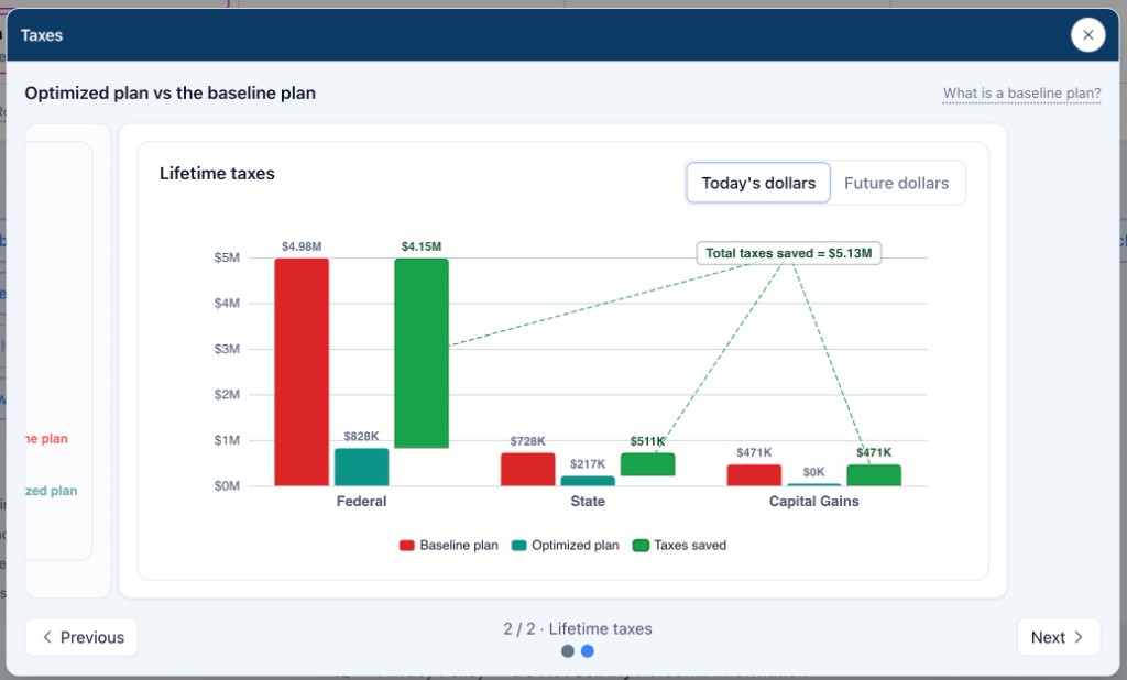 Lifetime taxes chart comparing baseline plan, optimized plan, and taxes saved